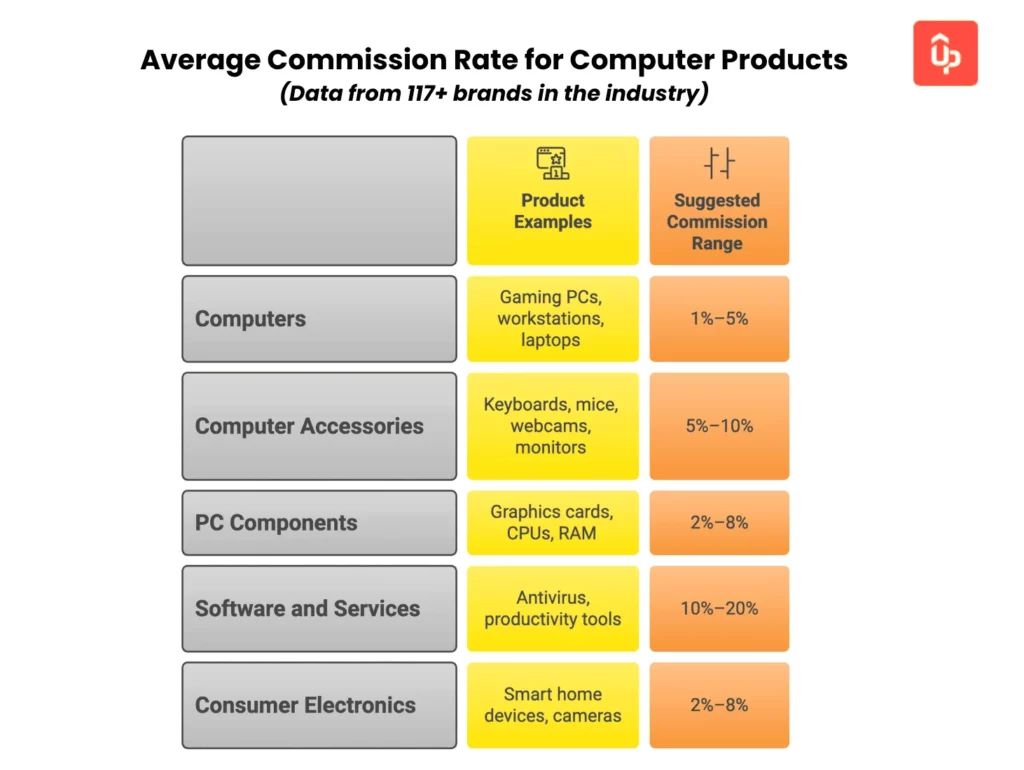 computer affiliate program guide