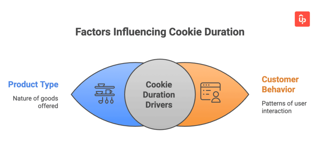 computer affiliate program guide