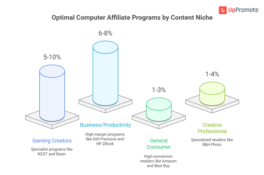 Top 17 Best Computer Affiliate Programs for Tech Enthusiasts 12 computer affiliate guide
