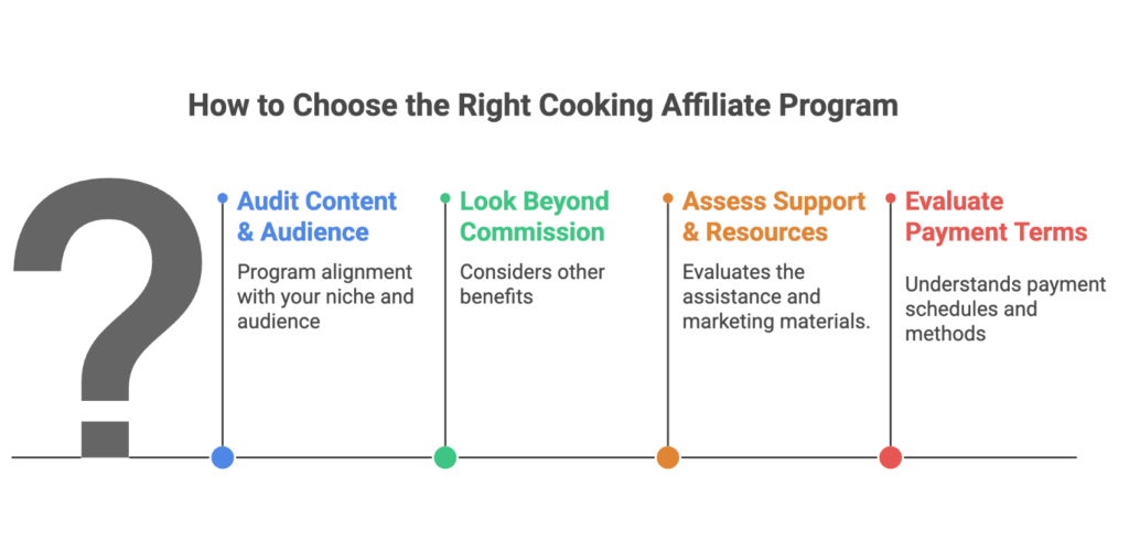 cooking affiliate program guide