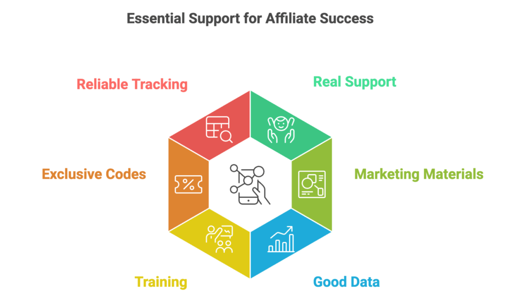 cooking affiliate program guide