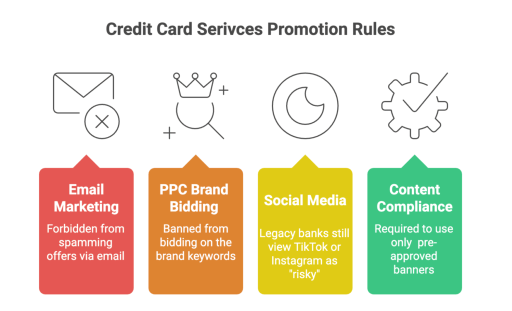 Top 8 Best Credit Card Affiliate Programs for Finance Bloggers in 2026 9 credit card affiliate program guide