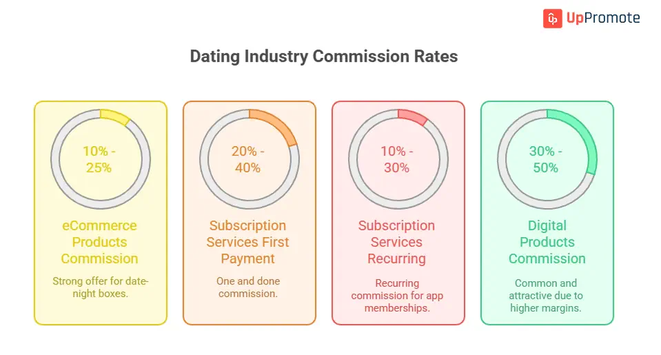 Top 12 Best Dating Affiliate Programs to Monetize Your Content in 2025 13 dating affiliate program guide