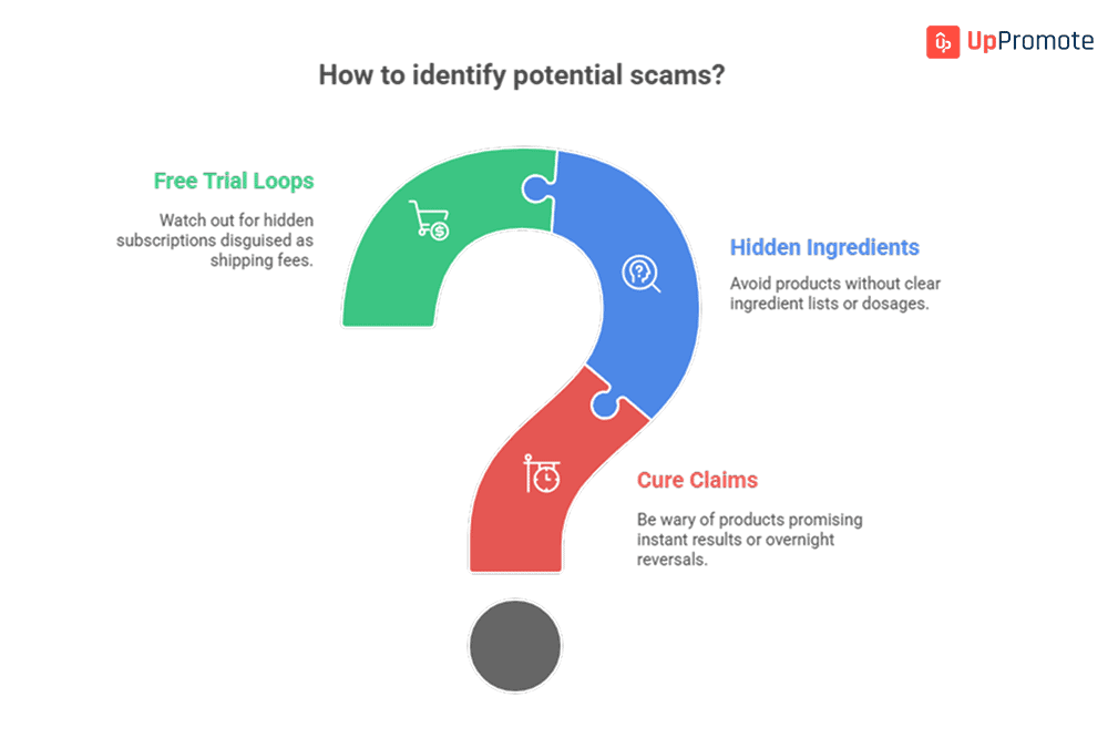 Top 17 Best Diabetes Affiliate Programs To Earn More Money in 2025 1 Diabetes Affiliate guide