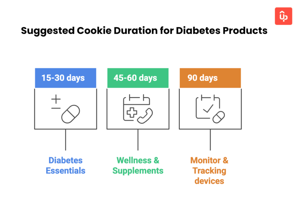 diabetes affiliate program guide