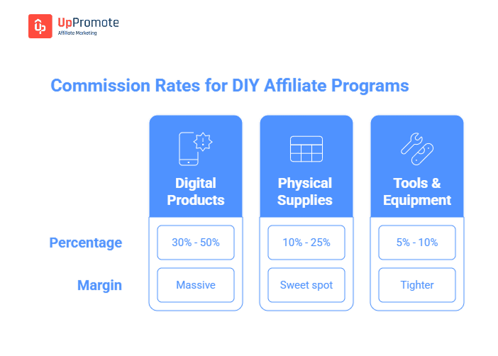 diy affiliate program guides 2