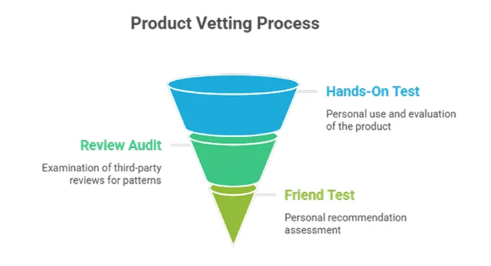 dog affiliate program guide