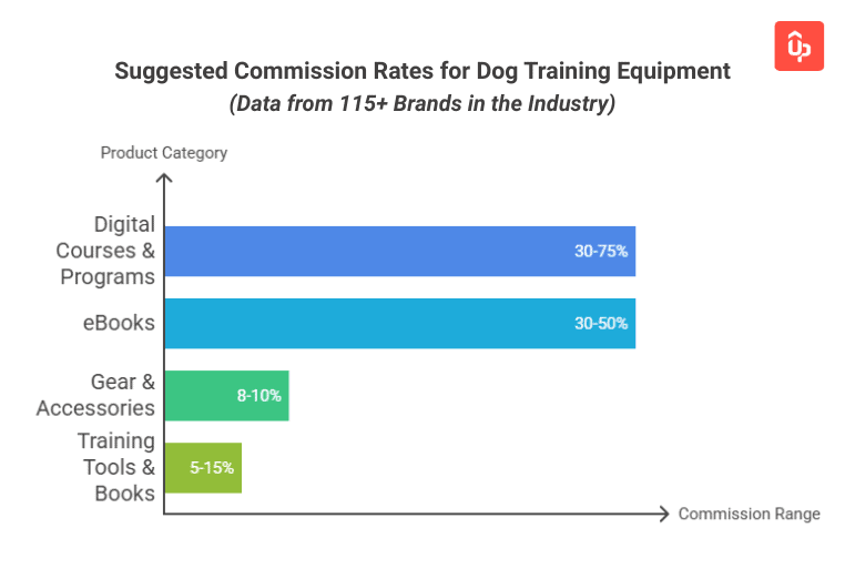 dog training affiliate program guide