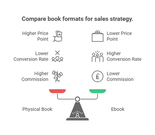 Top 10 Best eBook Affiliate Marketing Programs in 2025 for Book Reviewers 11 ebook affiliate guide