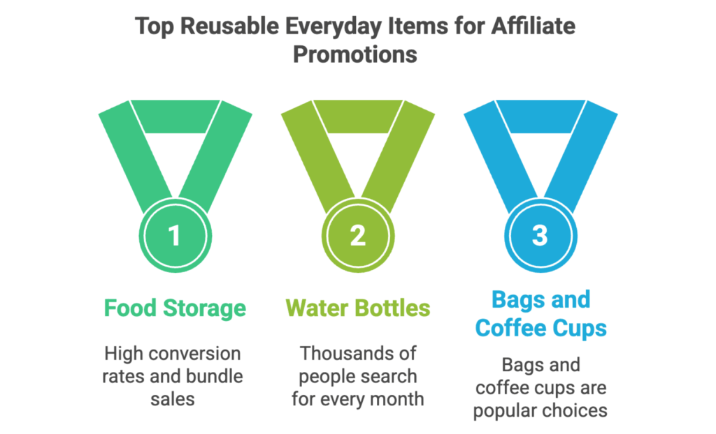 eco-friendly affiliate program guide