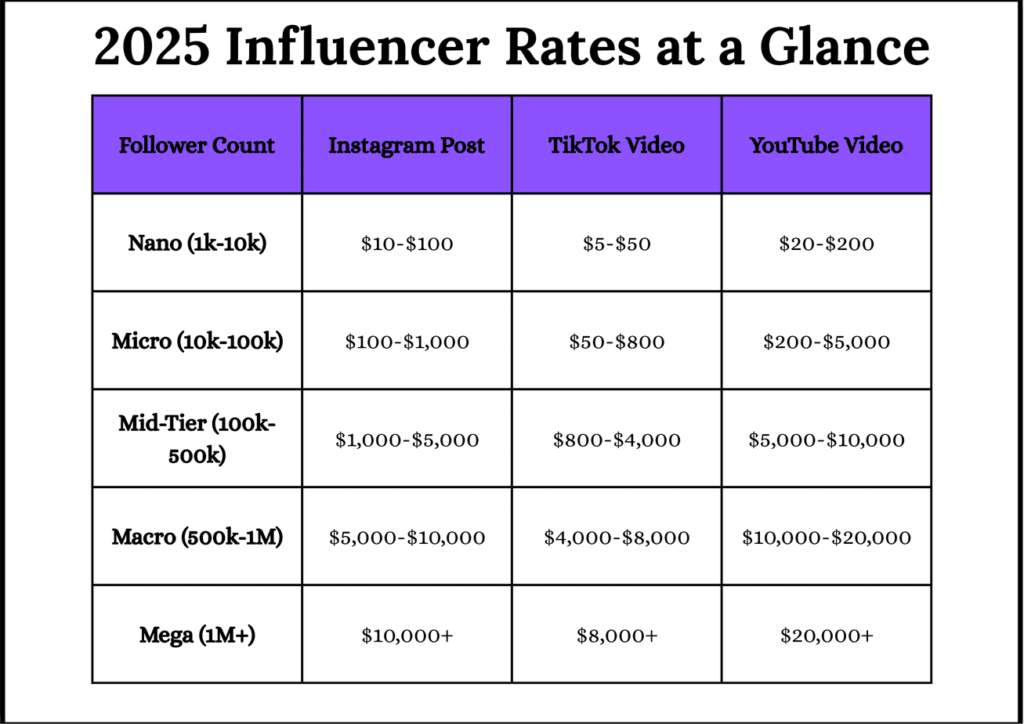 Top 17 Event Ticket Affiliate Programs in 2025 (Concerts, Sports, Theater Performances) 17 Which Types of Events Generate the Highest Affiliate Commissions