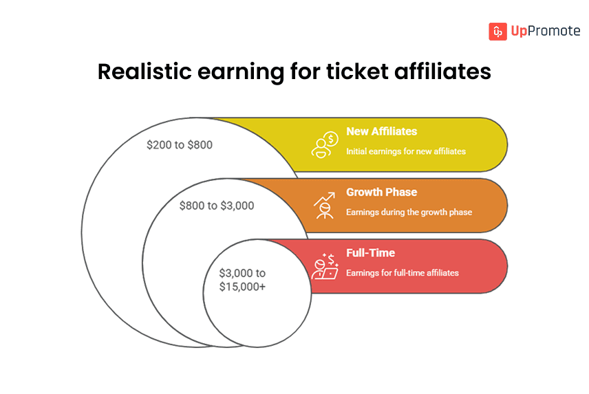 Top 17 Event Ticket Affiliate Programs in 2025 (Concerts, Sports, Theater Performances) 8 Which Types of Events Generate the Highest Affiliate Commissions