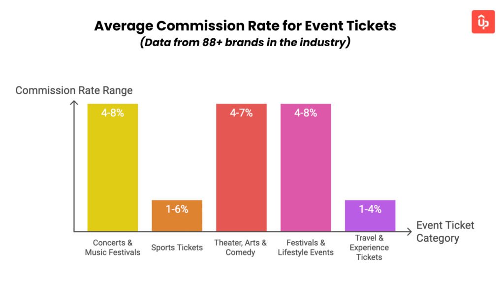 event ticket affiliate program guide