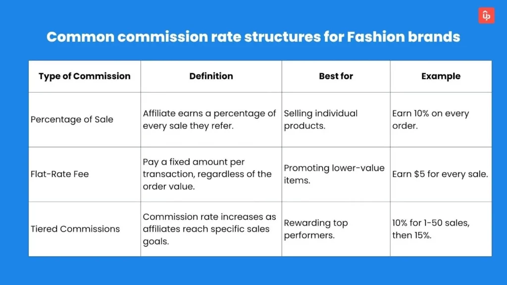 fashion affiliate program guide