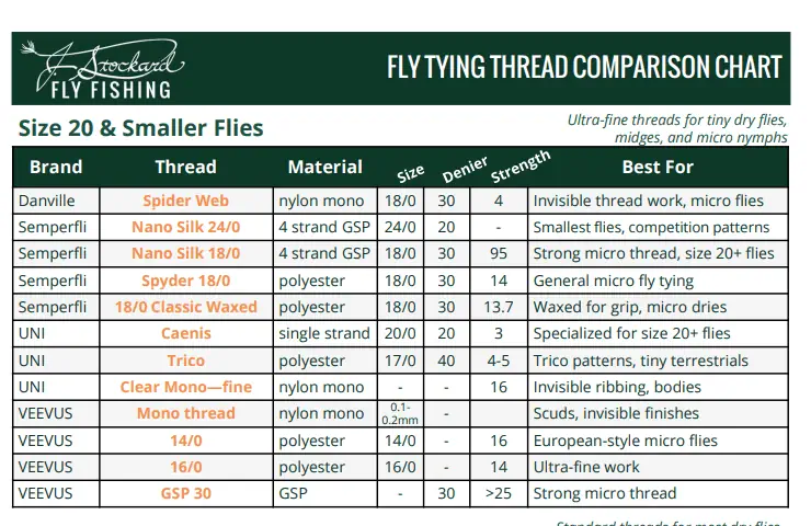 Top 18 Best Fishing Affiliate Programs & A Merchant's Guide to Creating Your Own (2025) 4 How to Choose Which Fishing Affiliate Programs to Promote