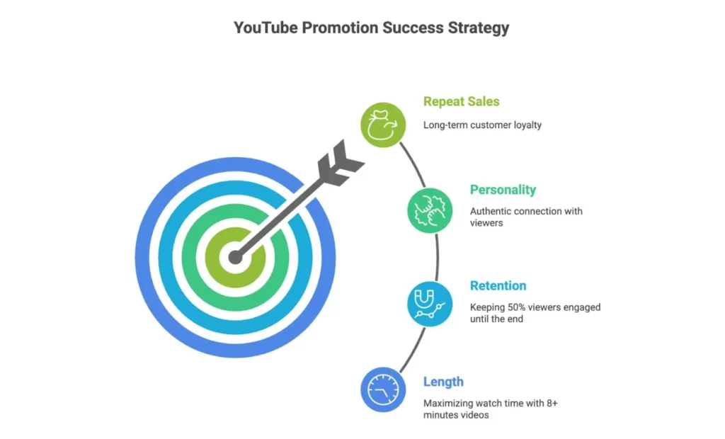 Top 29 Best Fitness Affiliate Programs for Fitness Influencers in 2025 12 What Are the Best Traffic Sources for Fitness Affiliate Content in 2025