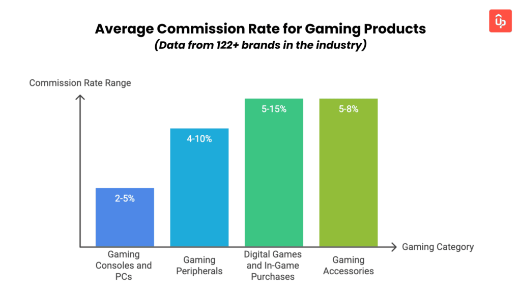 Top 22 Gaming Affiliate Programs To Join in 2025 1 gaming affiliate program guide