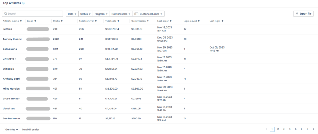 Top 22 Gaming Affiliate Programs To Join in 2025 10 gaming affiliate program guide