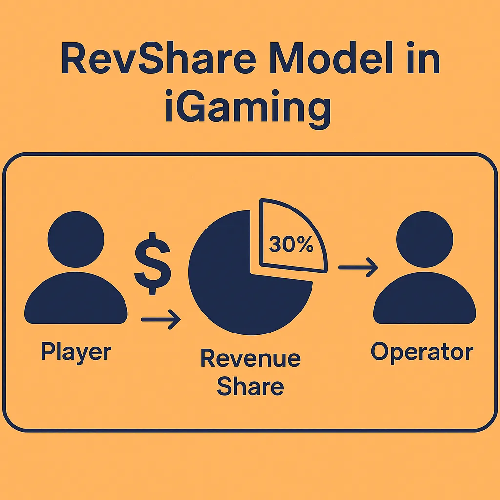 gaming affiliate program guide