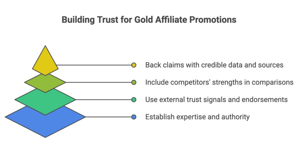 Top 15 Best Gold Affiliate Programs in 2026 to Earn Extra High Income 12 gold affiliate program guide