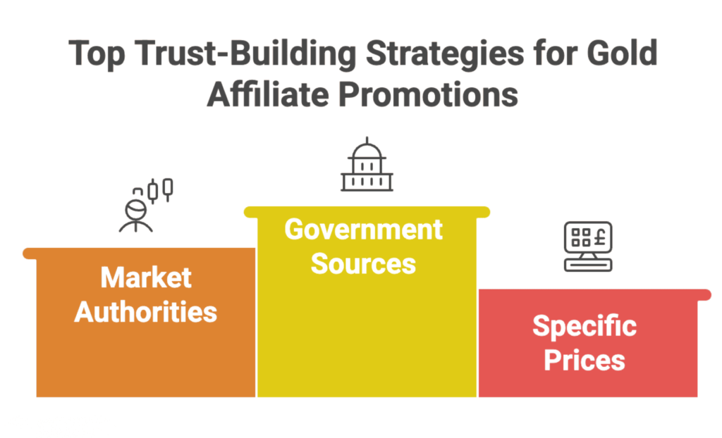 Top 15 Best Gold Affiliate Programs in 2026 to Earn Extra High Income 14 gold affiliate program guide