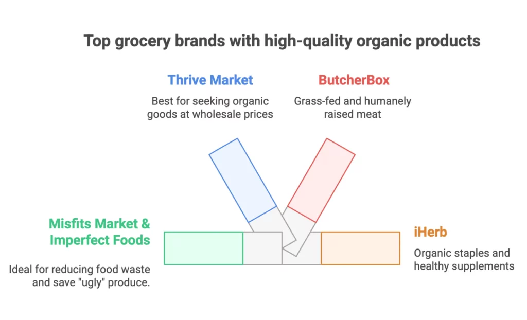 grocery affiliate program guide