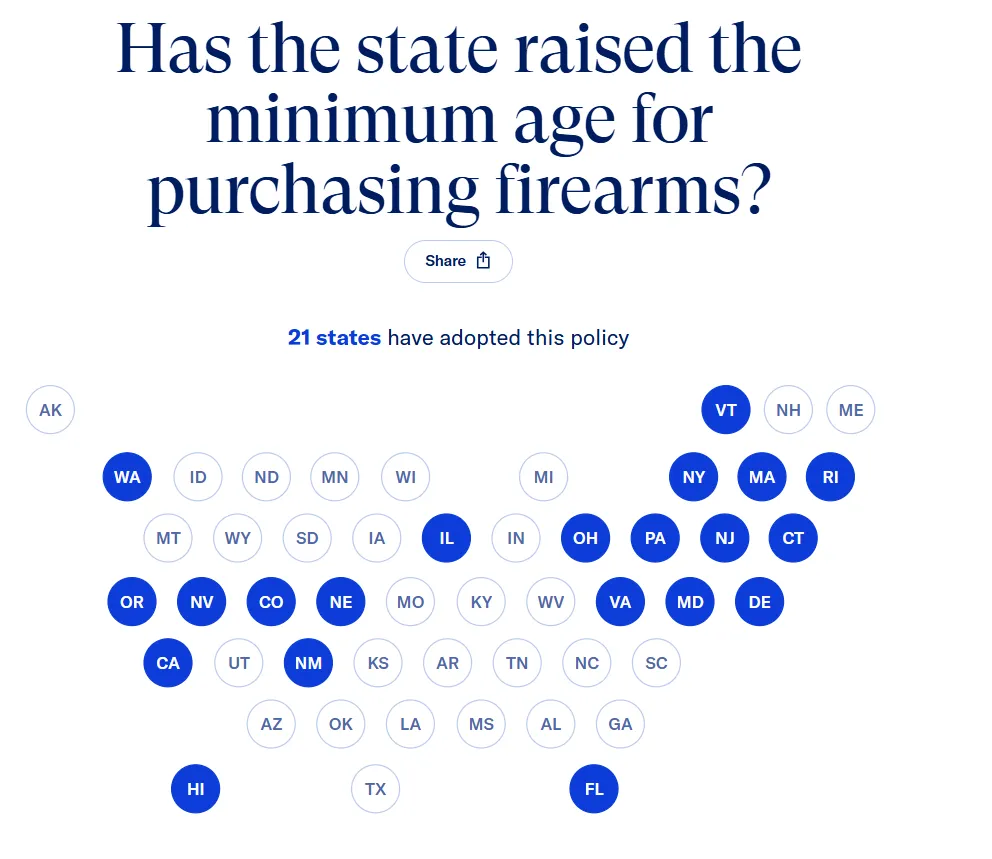 Top 19 Best Gun Affiliate Programs in 2026 11 gun affiliate program guide