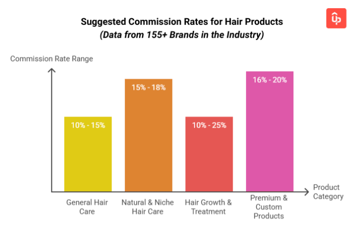 hair poducts affiliate program guide