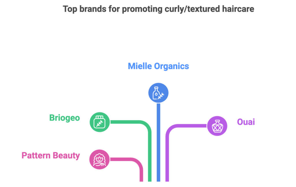 hair product affiliate program guide