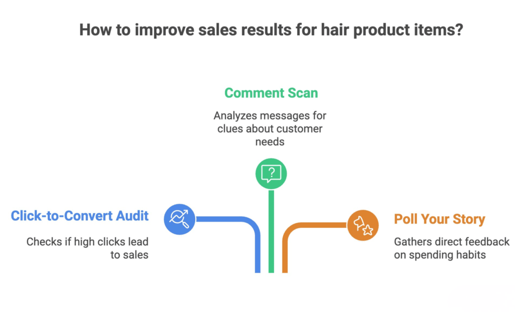 hair product affiliate program guide