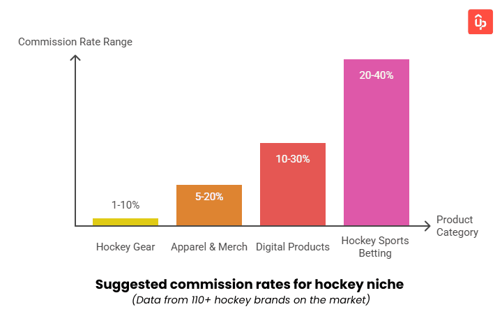 hockey affiliate program guide 2