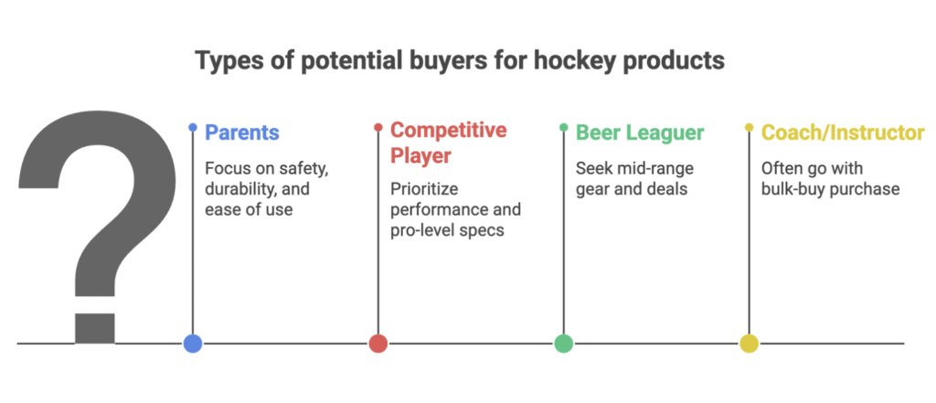 hockey affiliate program guide
