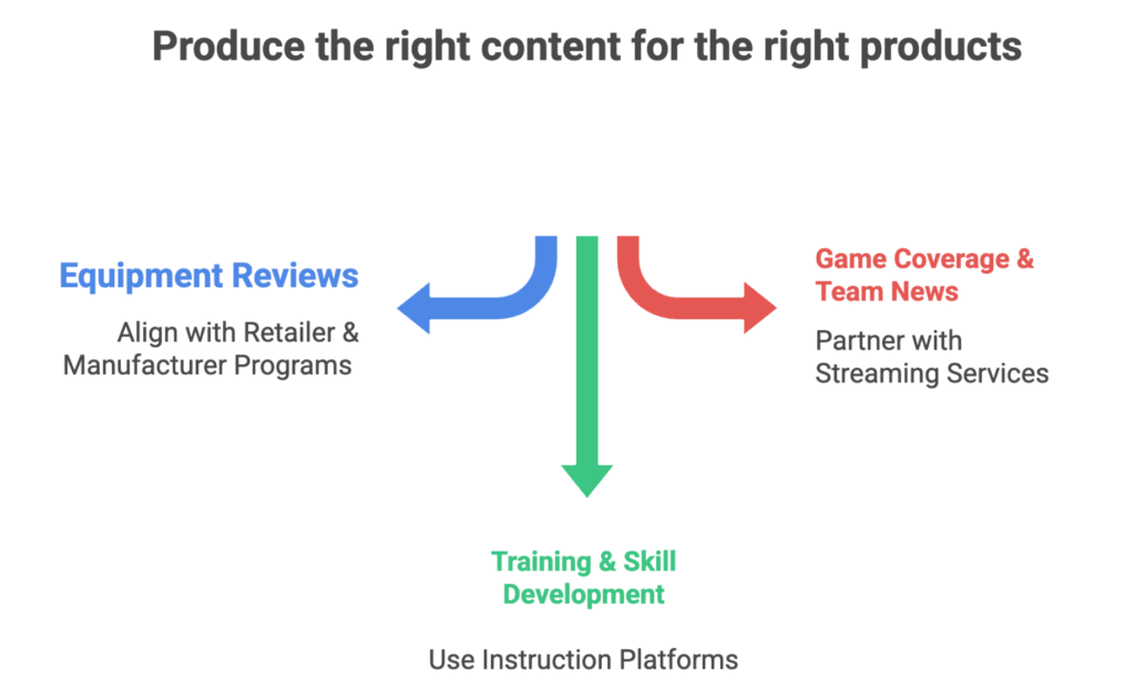 hockey affiliate program guide