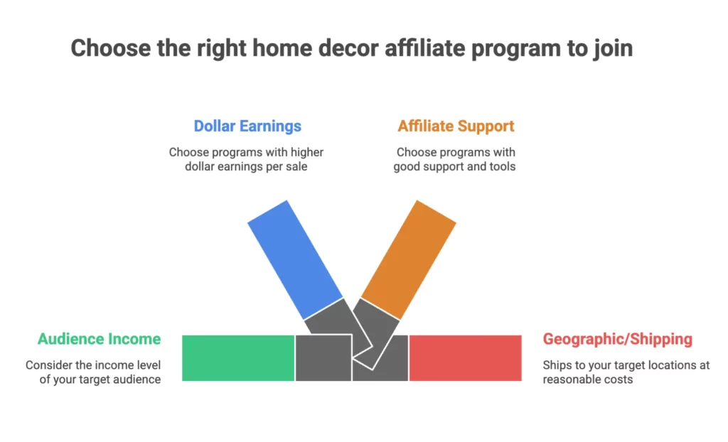 homedecor affiliate guide 1