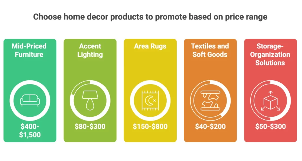 home decor affiliate program guide