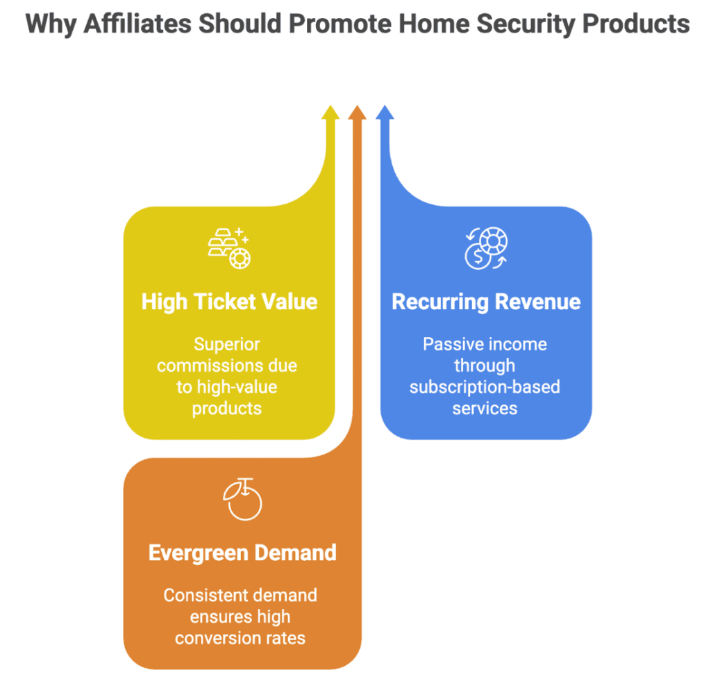 home security affiliate program guide