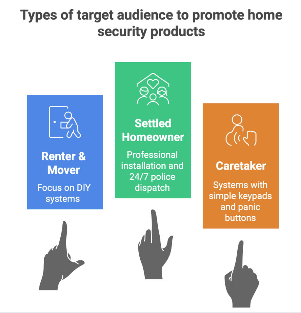 home security affiliate program guide