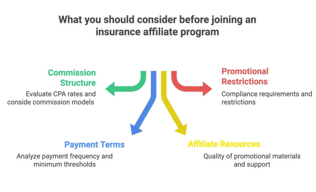 Insurance Affiliate Program guide