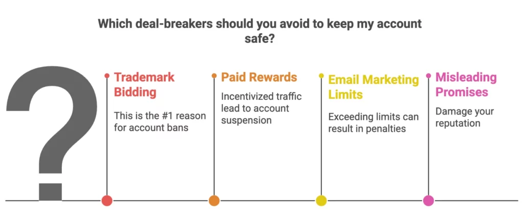 Insurance Affiliate Program guide