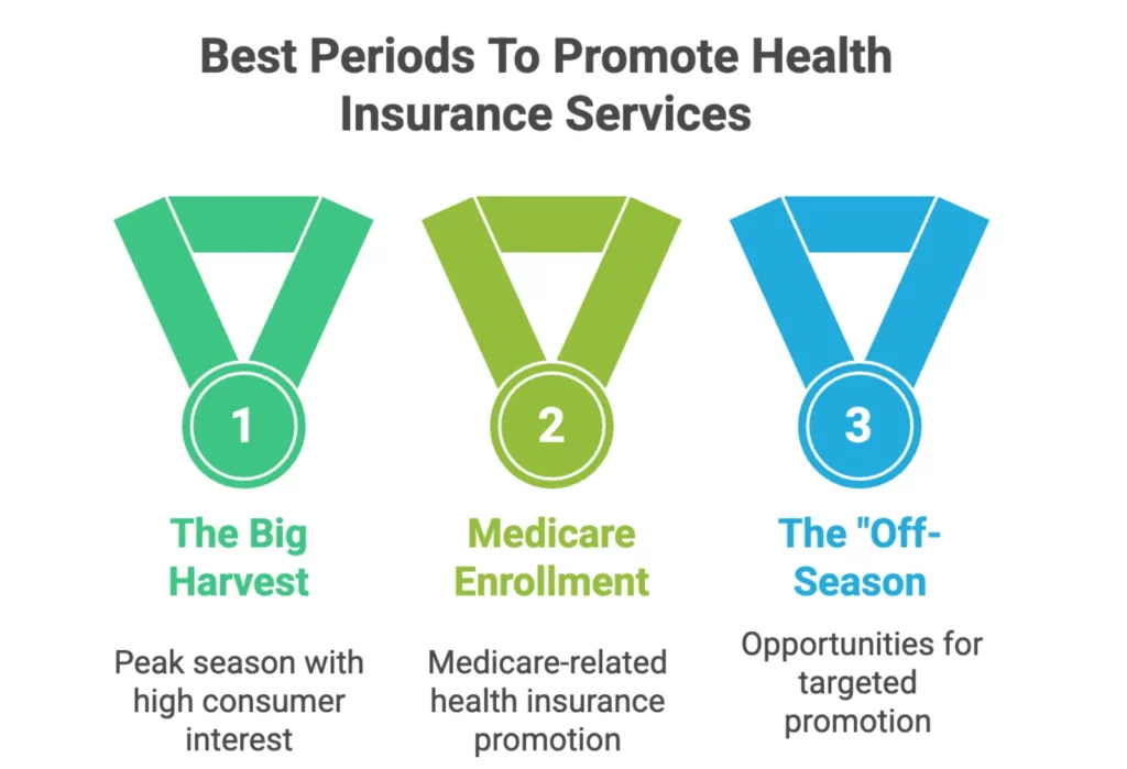 Insurance Affiliate Program guide