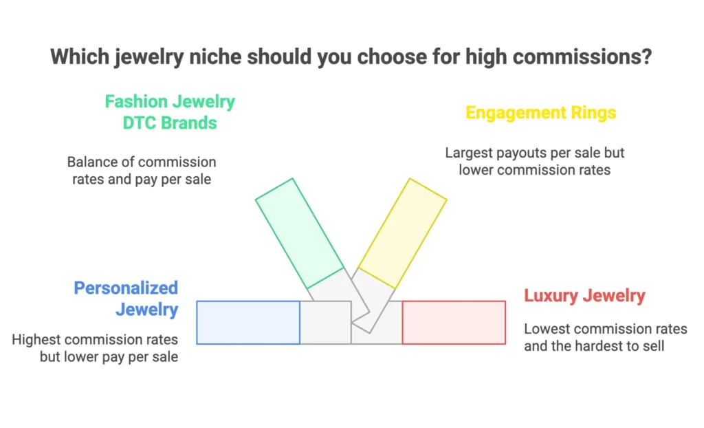 22 Top High-ticket Jewelry Affiliate Programs in 2026 (Gold, Diamonds & Gemstones) 1 Jewelry Affiliate Program guide