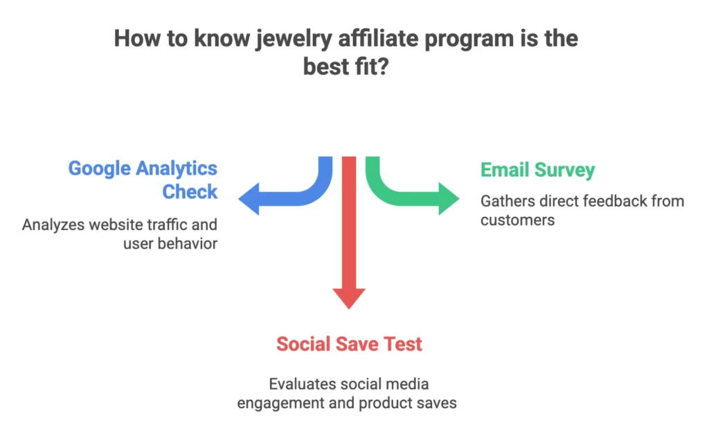 22 Top High-ticket Jewelry Affiliate Programs in 2026 (Gold, Diamonds & Gemstones) 2 Jewelry Affiliate Program guide