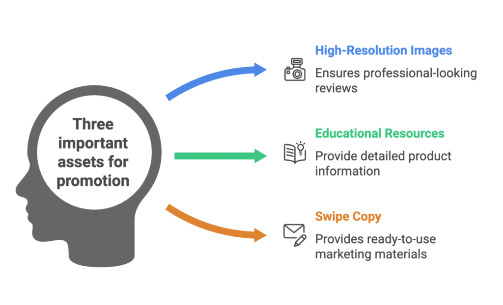 Top 25 Keto Affiliate Programs in 2026 3 keto affiliate program guide
