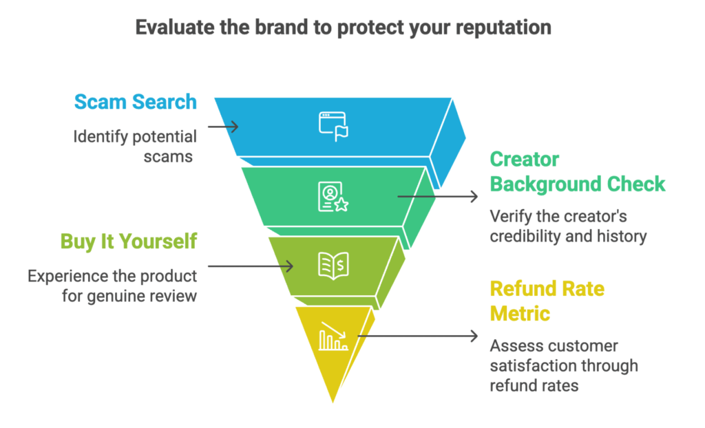 Top 17 Best Law of Attraction Affiliate Programs to Join in 2026 2 law of attraction affiliate program guide