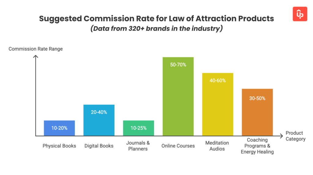 law of attraction affiliate program guide