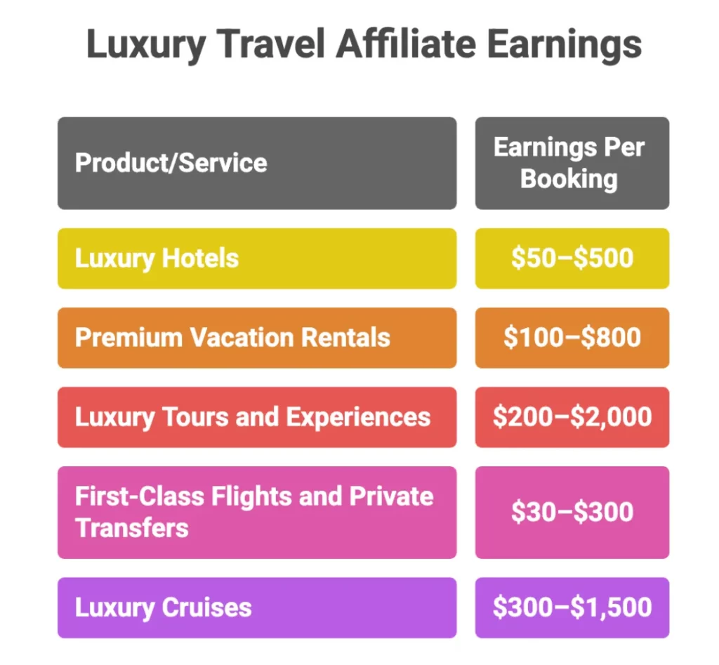 luxury travel affiliate program guide