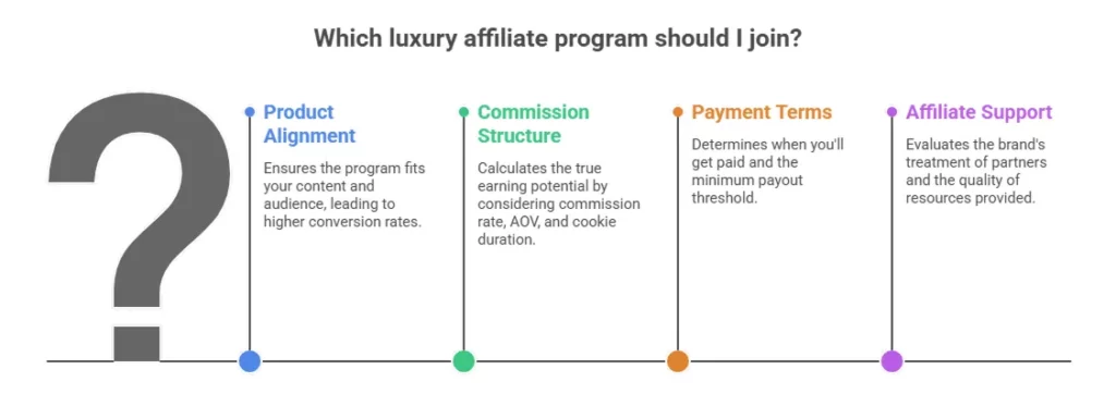 Luxury Affiliate Program