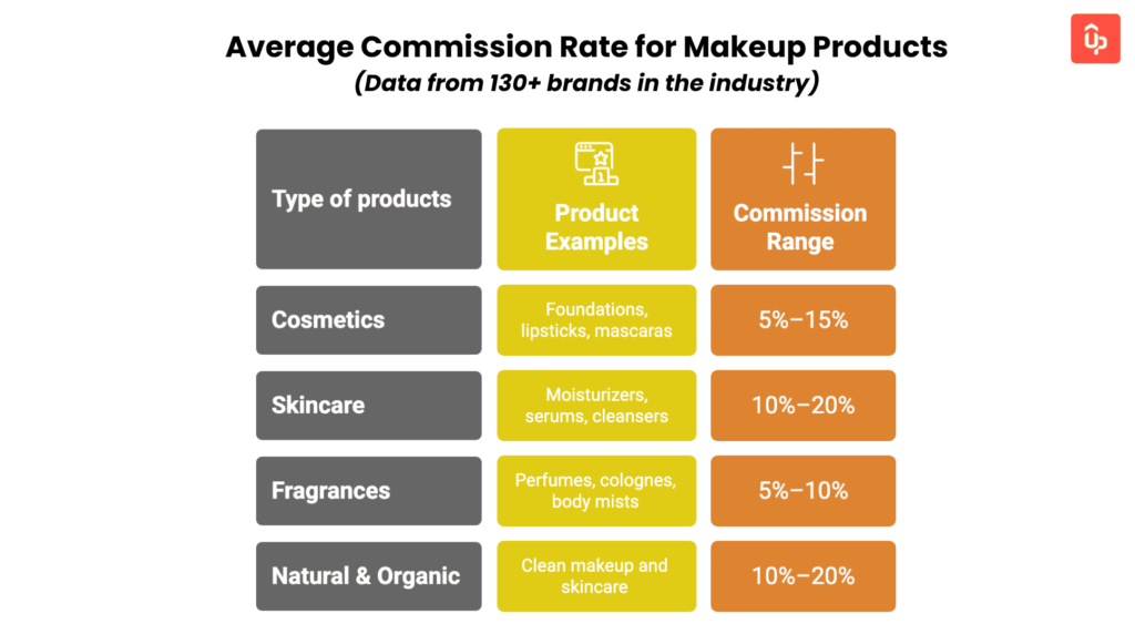 Top 15 Best Makeup Affiliate Programs to Earn From Your Beauty Content 12 makeup affiliate program guide
