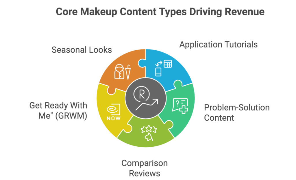 Top 15 Best Makeup Affiliate Programs to Earn From Your Beauty Content 12 Makeup Affiliate Program guide