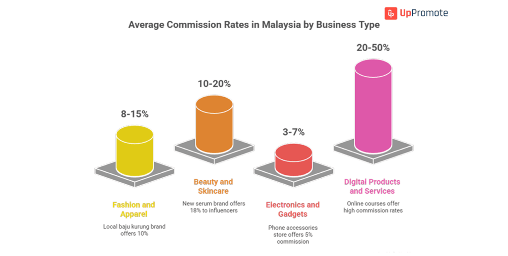 Top 24 Affiliate Marketing Programs in Malaysia in 2025 14 malaysian affiliate program guide
